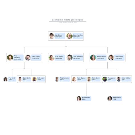 famiglia versace albero genealogico